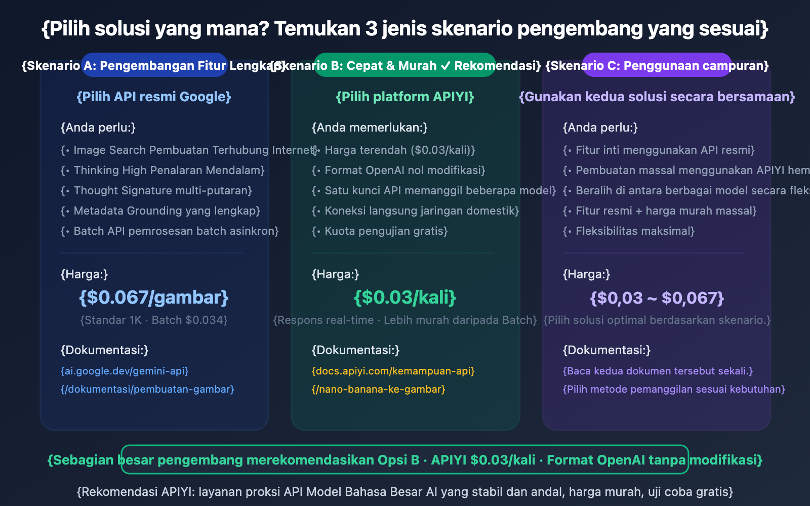 nano-banana-2-developer-docs-api-guide-id 图示