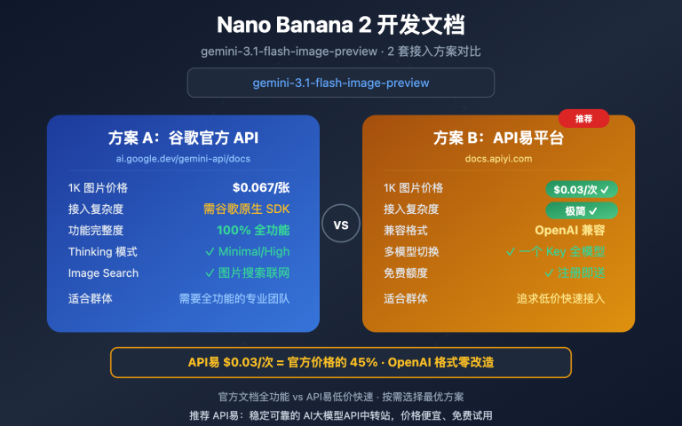 nano banana 2 developer docs api guide image 0 图示