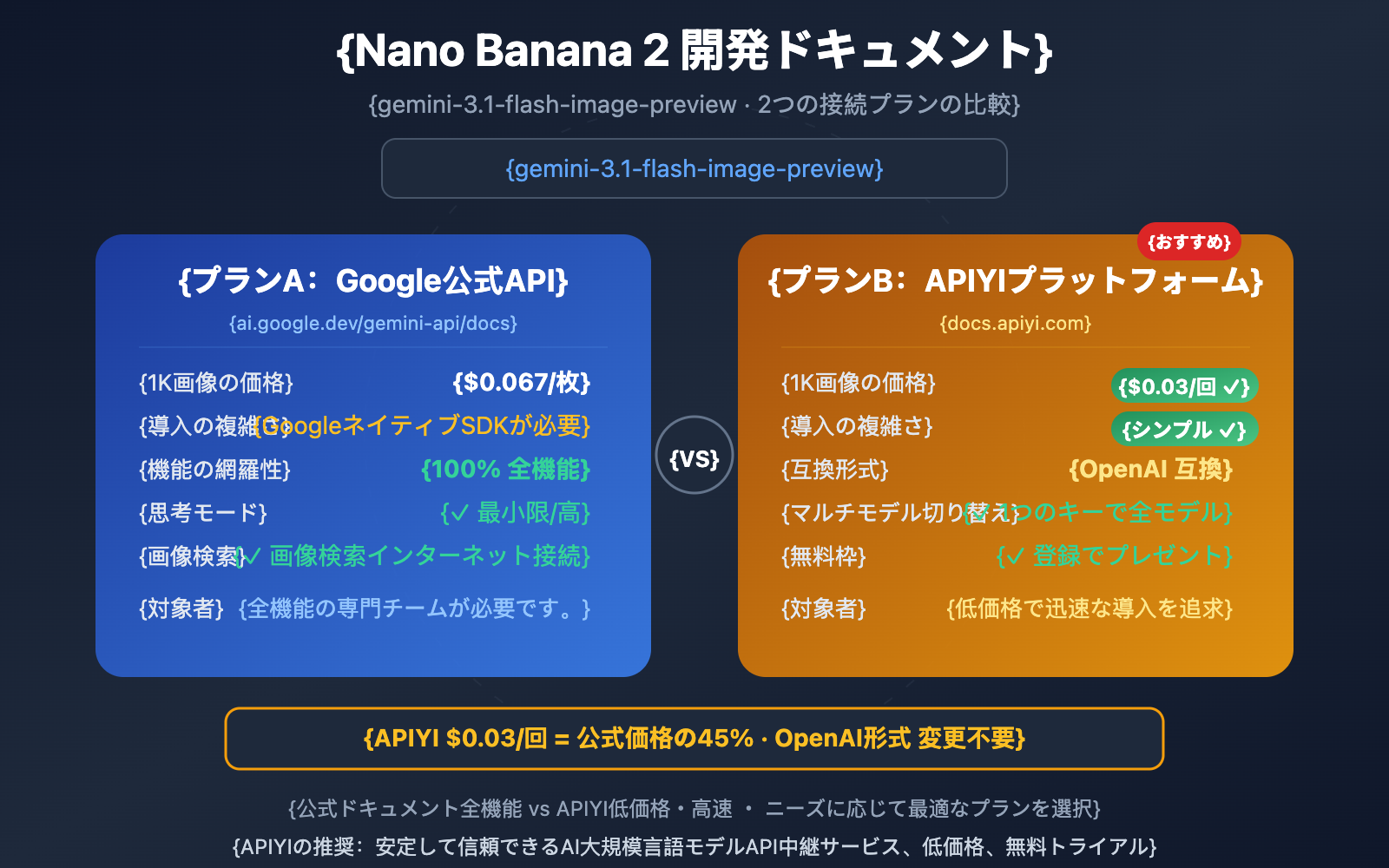nano-banana-2-developer-docs-api-guide-ja 图示
