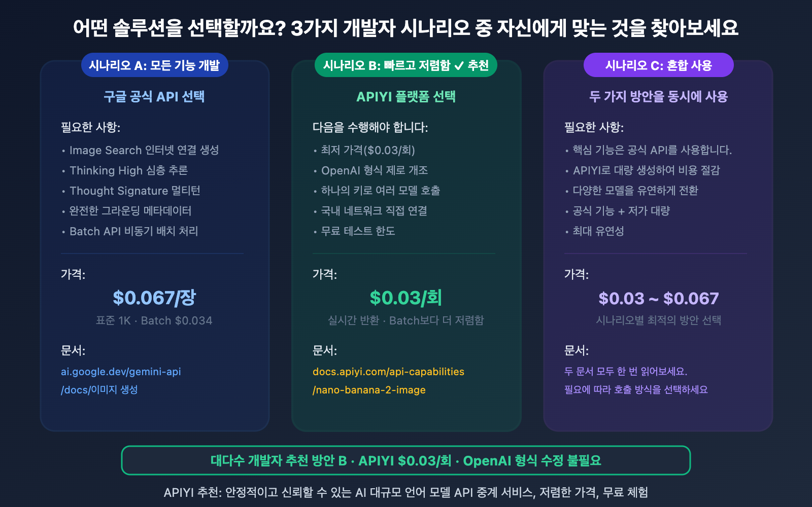 nano-banana-2-developer-docs-api-guide-ko 图示