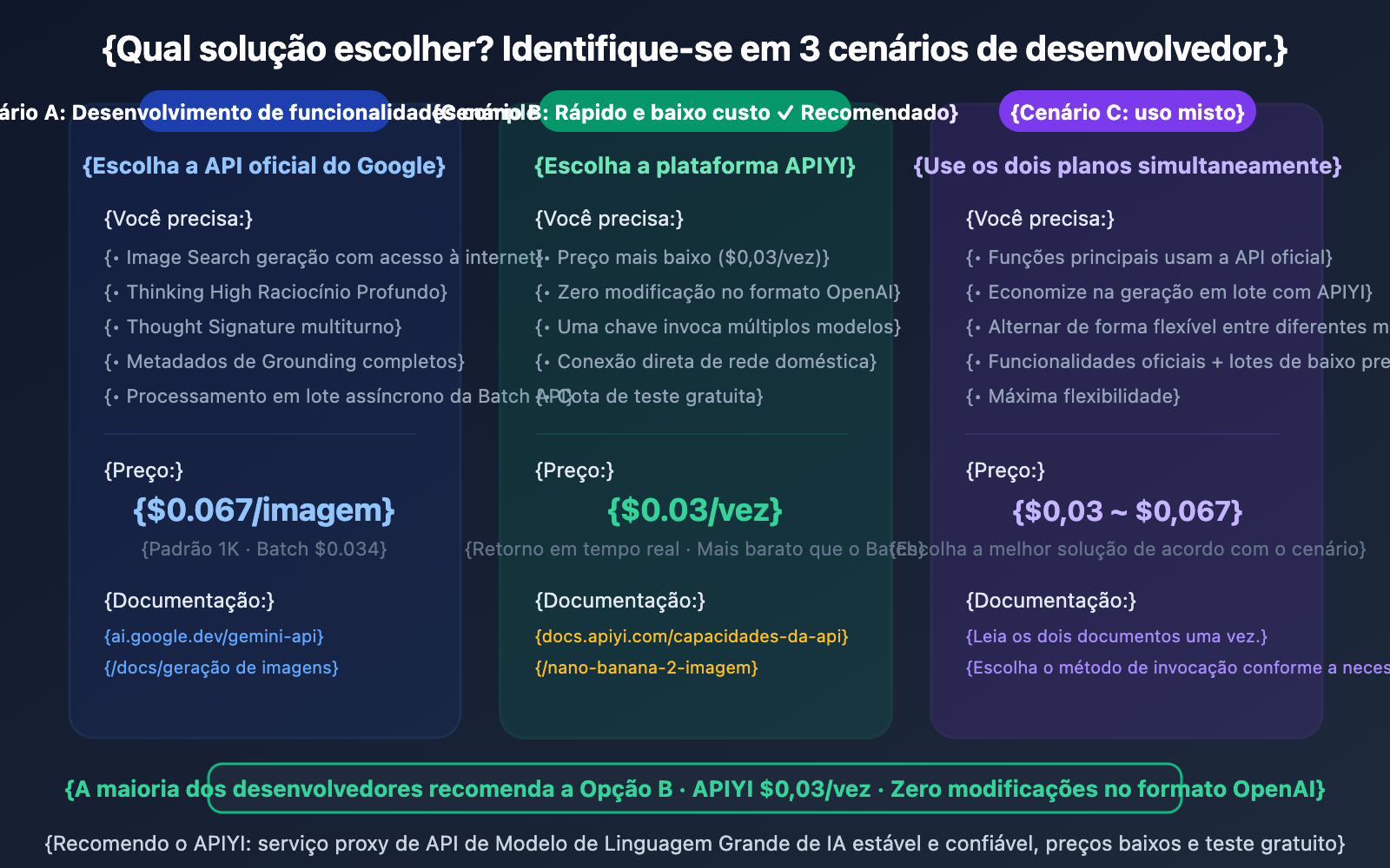 nano-banana-2-developer-docs-api-guide-pt-pt 图示