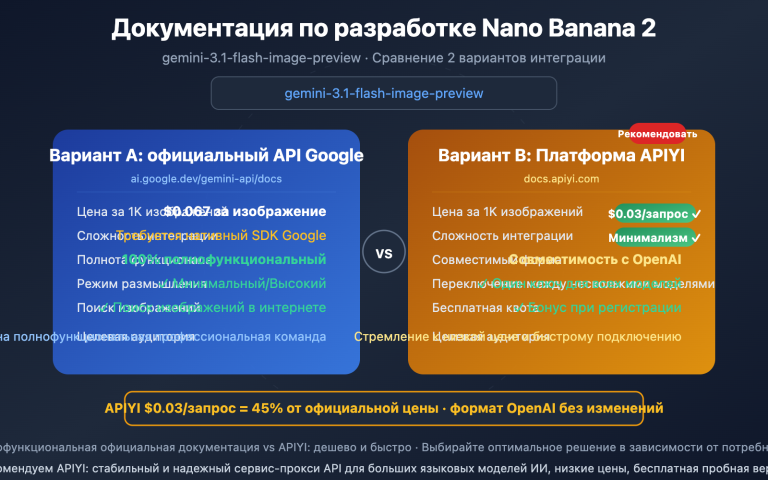 nano banana 2 developer docs api guide ru image 0 图示