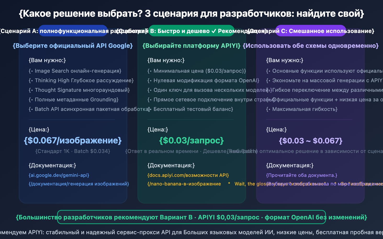 nano-banana-2-developer-docs-api-guide-ru 图示