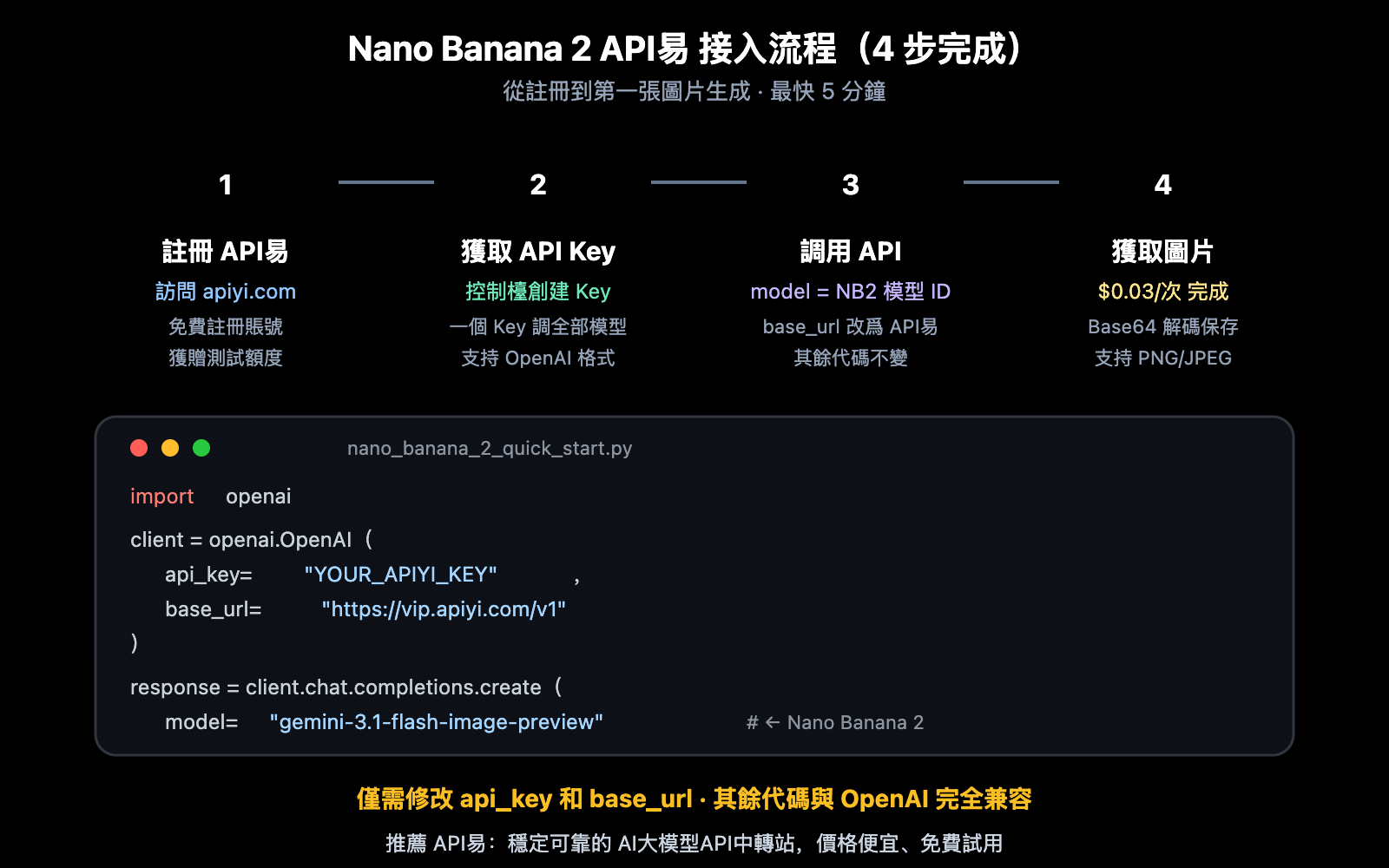 nano-banana-2-developer-docs-api-guide-zh-hant 图示