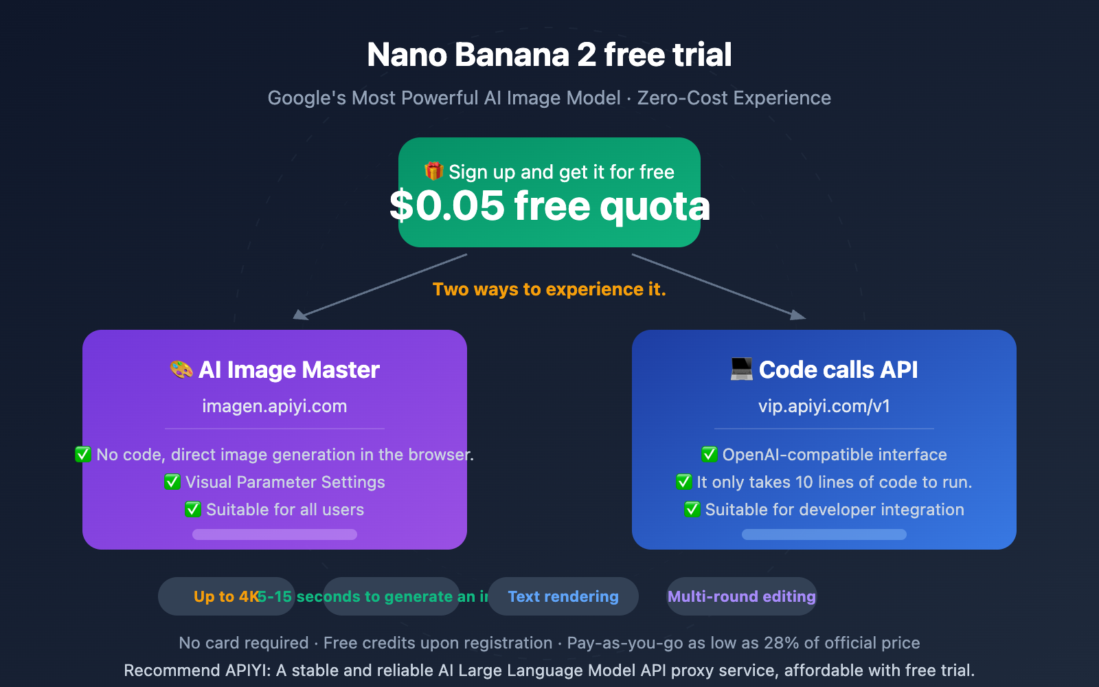 nano-banana-2-free-trial-apiyi-guide-en 图示