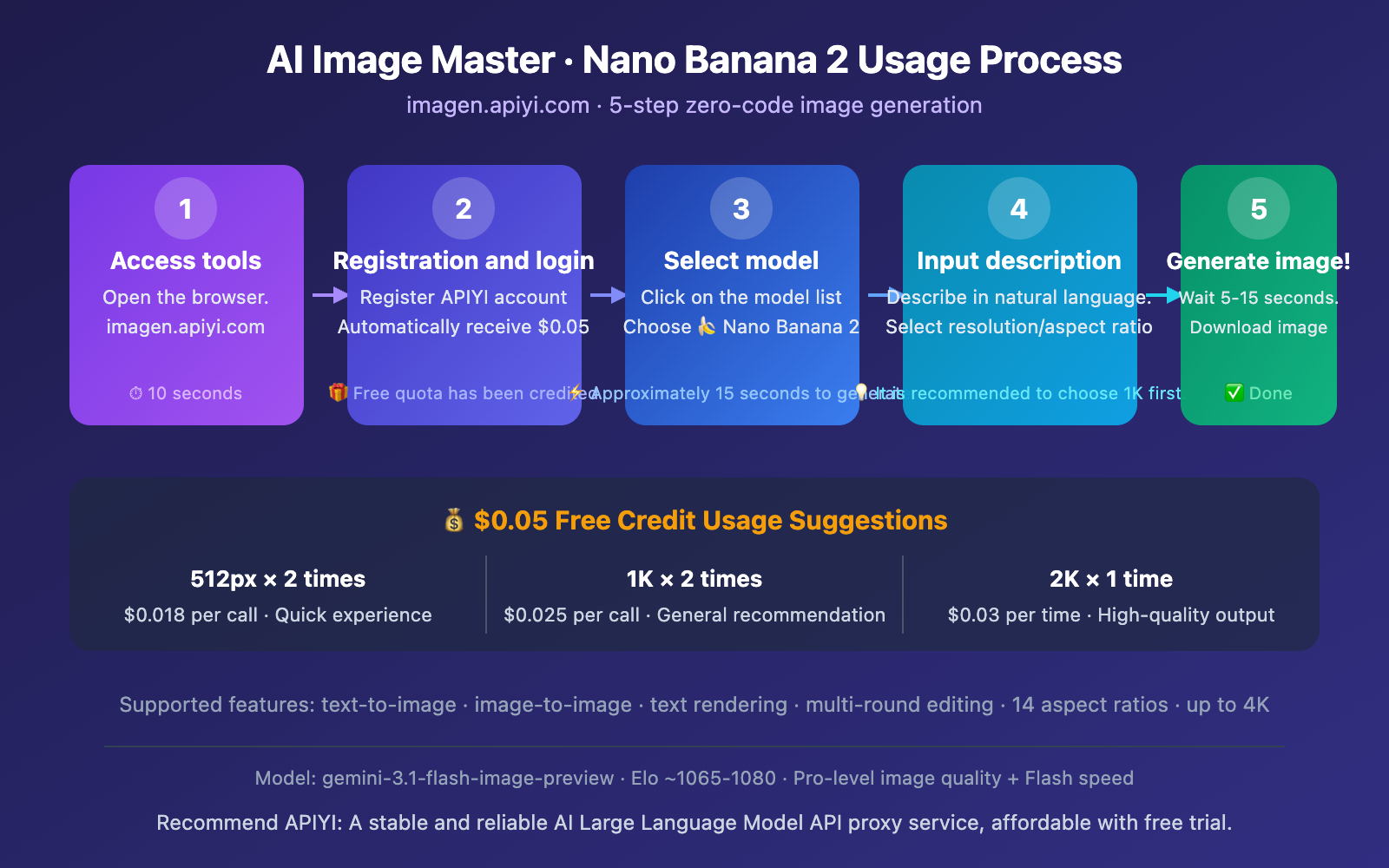 nano-banana-2-free-trial-apiyi-guide-en 图示