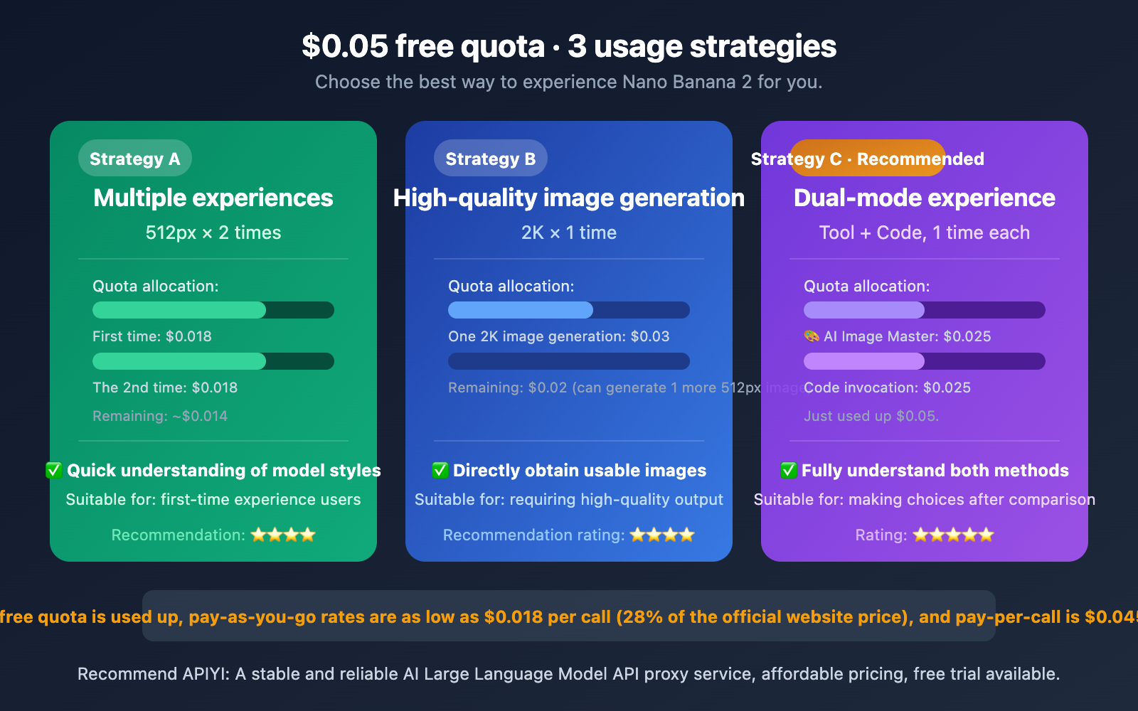 nano-banana-2-free-trial-apiyi-guide-en 图示