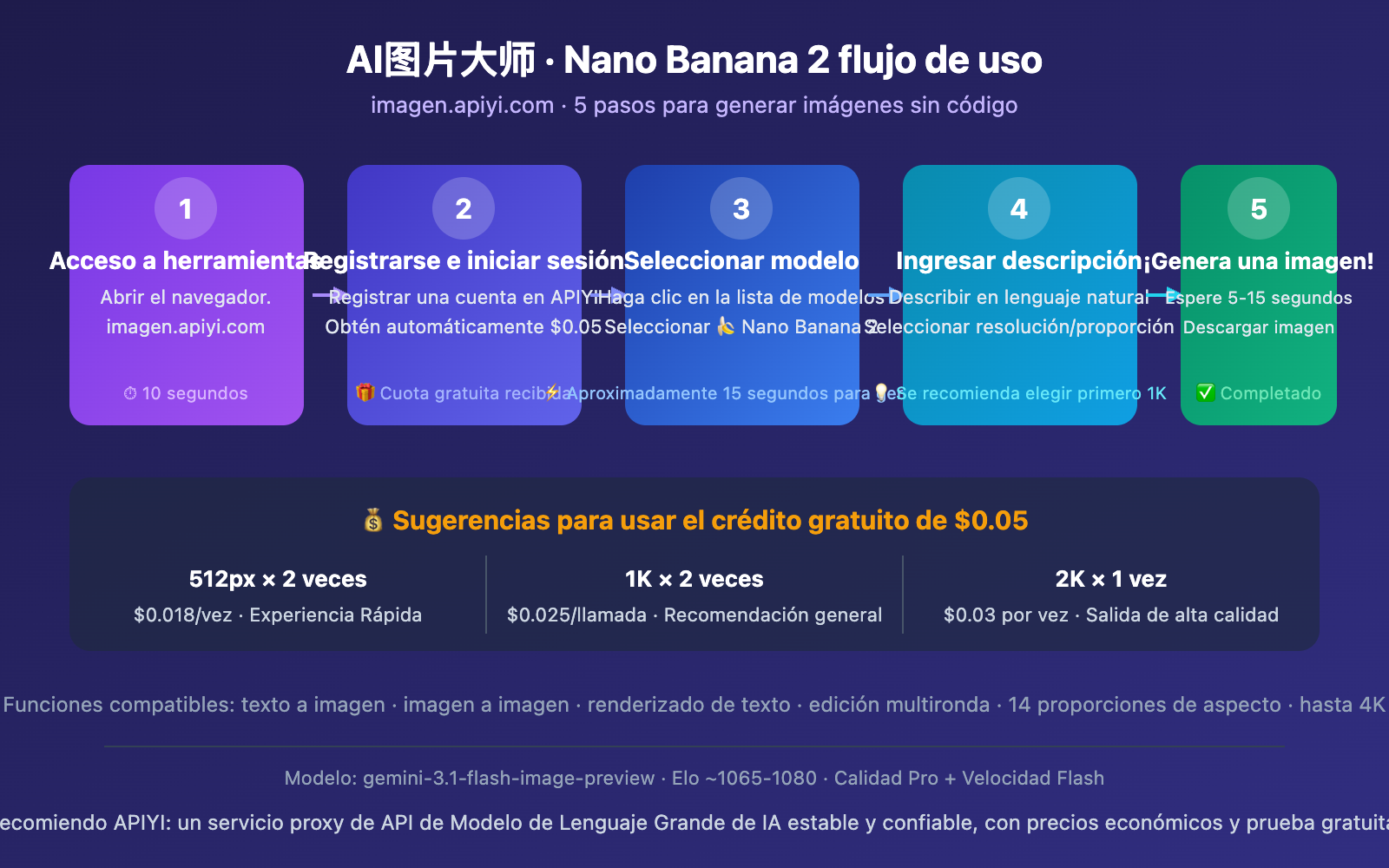 nano-banana-2-free-trial-apiyi-guide-es 图示
