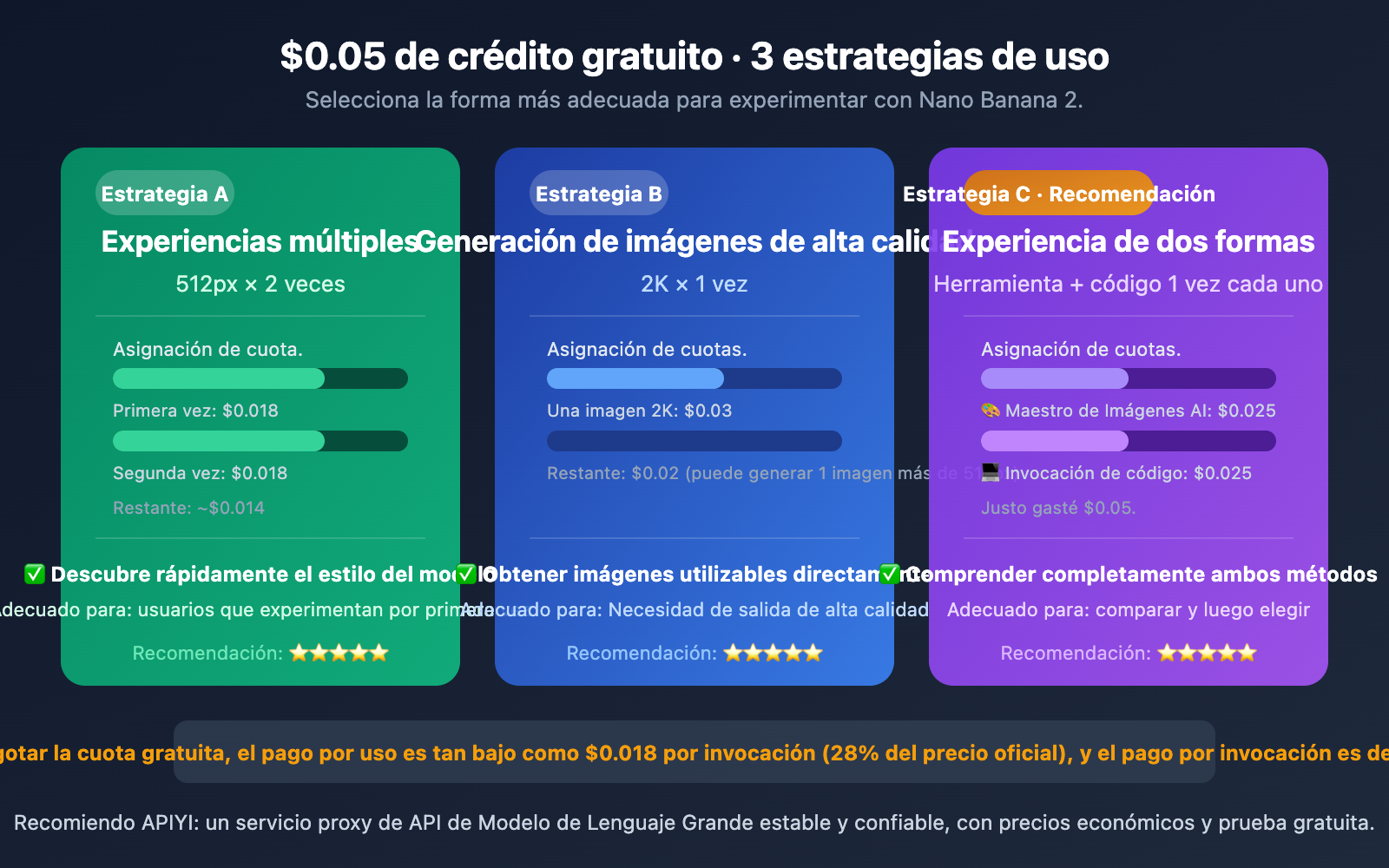 nano-banana-2-free-trial-apiyi-guide-es 图示
