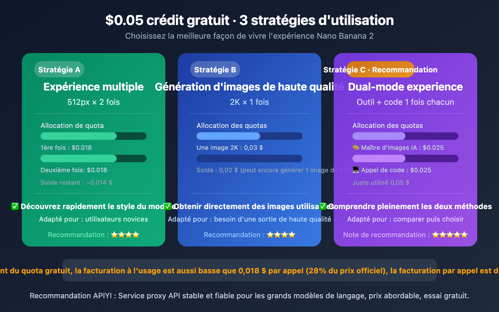 nano-banana-2-free-trial-apiyi-guide-fr 图示