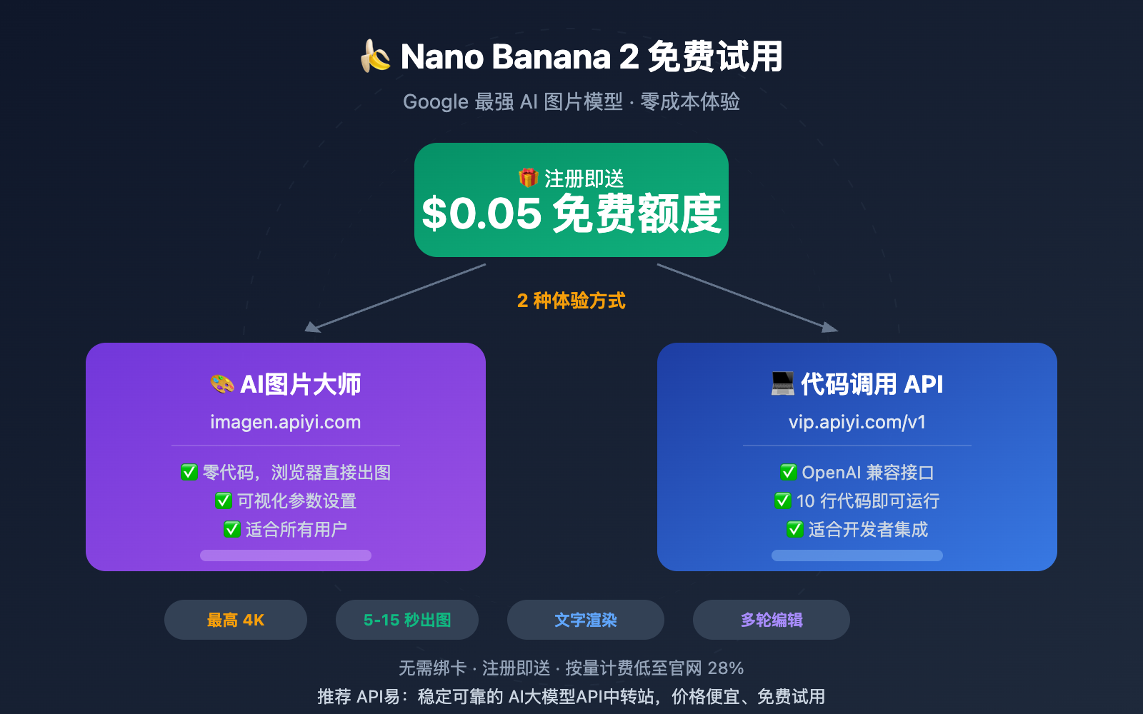 nano-banana-2-free-trial-apiyi-guide 图示