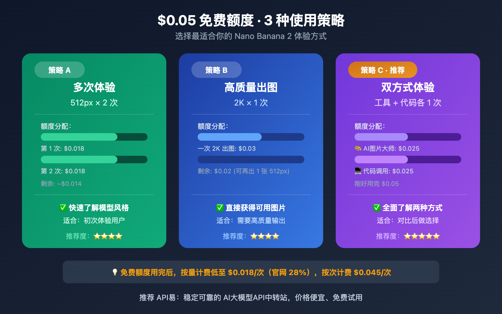 nano-banana-2-free-trial-apiyi-guide 图示