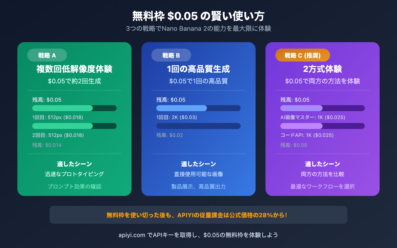 nano-banana-2-free-trial-apiyi-guide-ja 图示