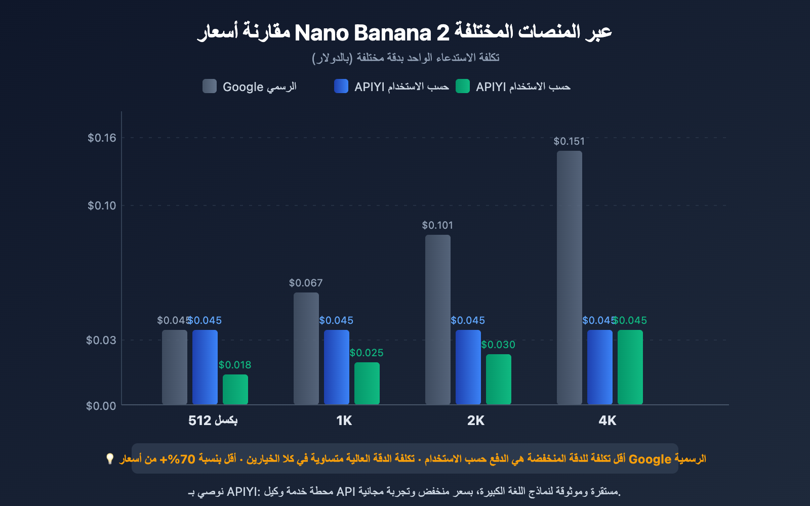nano-banana-2-price-adjustment-api-guide-ar 图示
