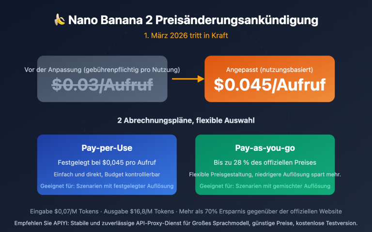 nano banana 2 price adjustment api guide de image 0 图示
