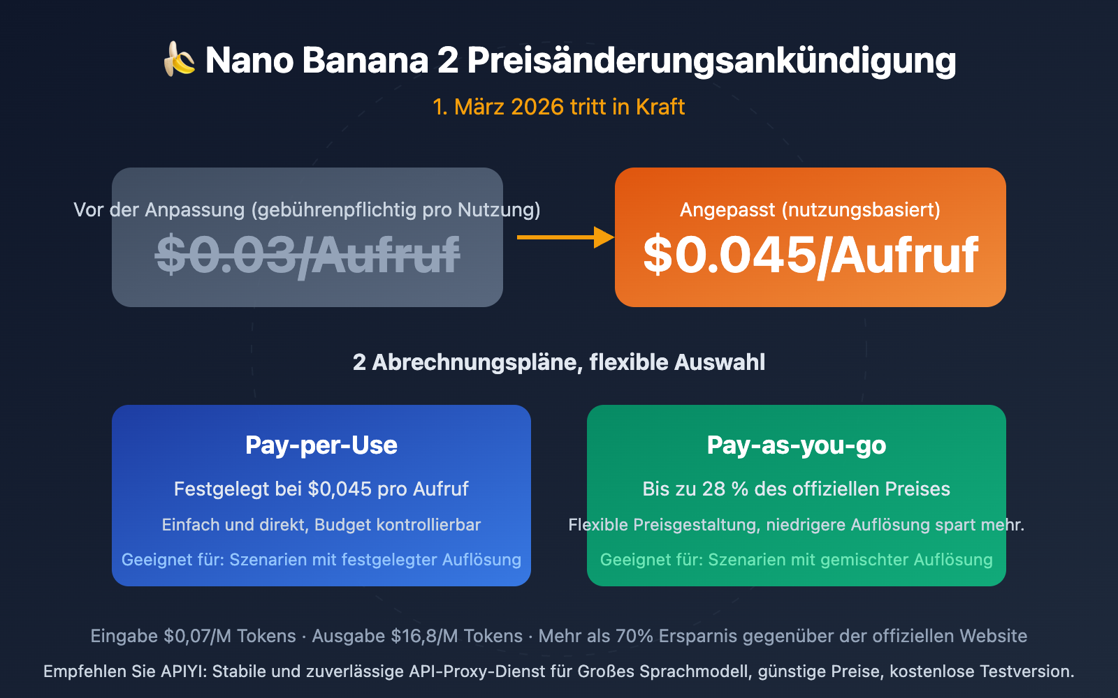 nano-banana-2-price-adjustment-api-guide-de 图示