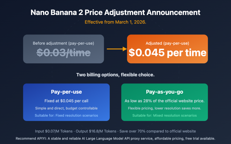 nano banana 2 price adjustment api guide en image 0 图示