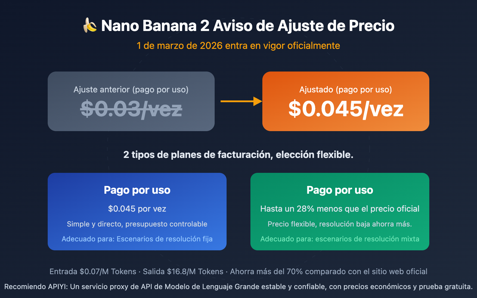 nano-banana-2-price-adjustment-api-guide-es 图示