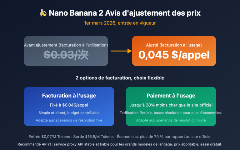 nano banana 2 price adjustment api guide fr image 0 图示