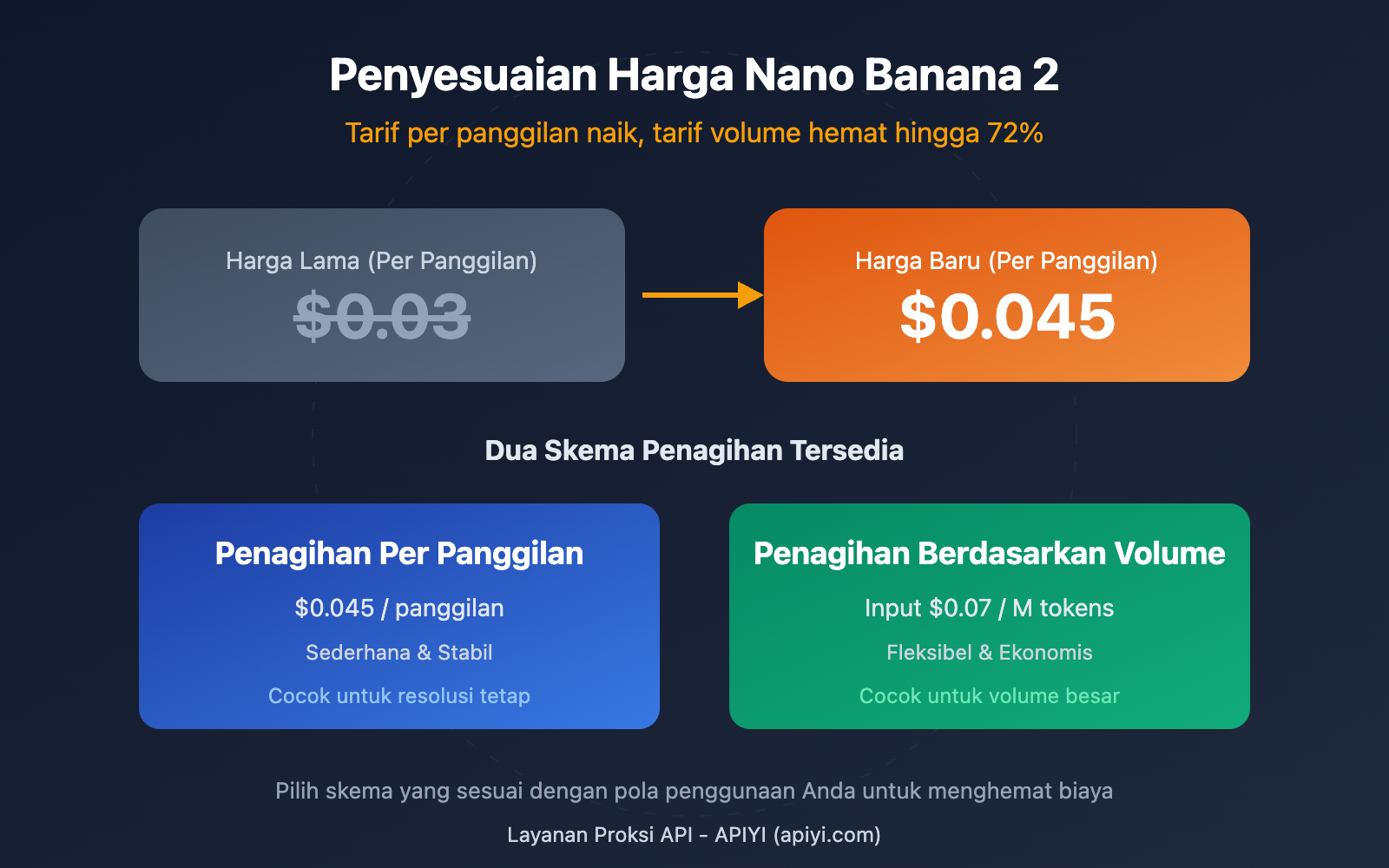 nano-banana-2-price-adjustment-api-guide-id 图示