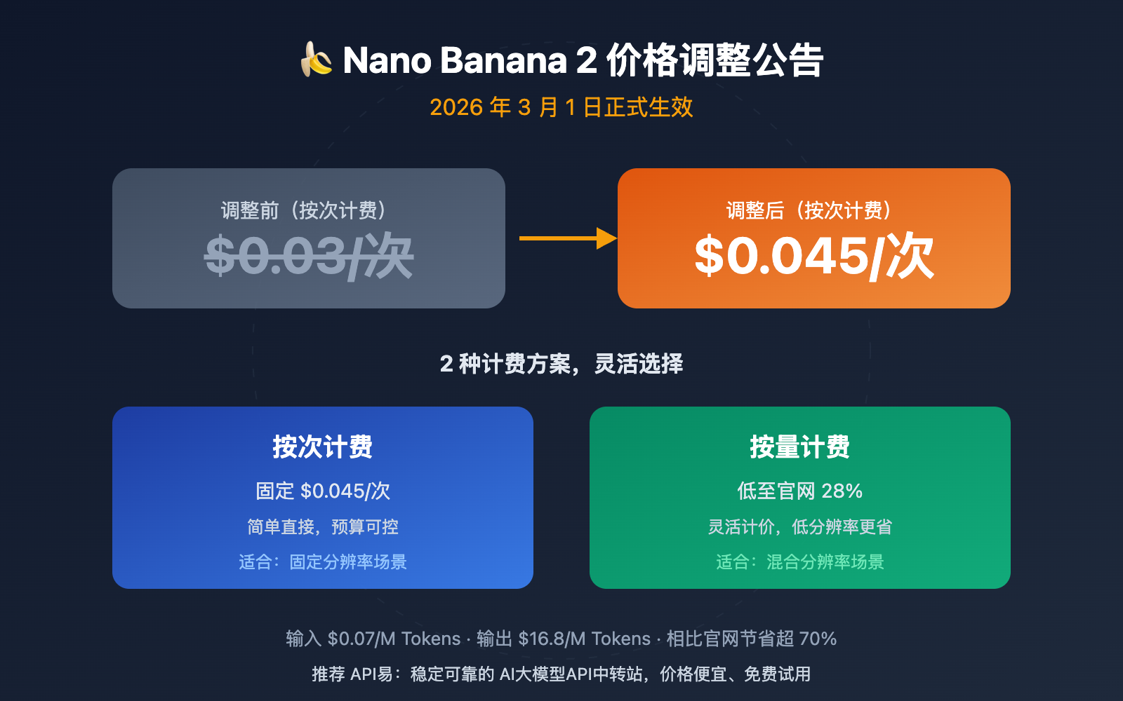 nano-banana-2-price-adjustment-api-guide 图示