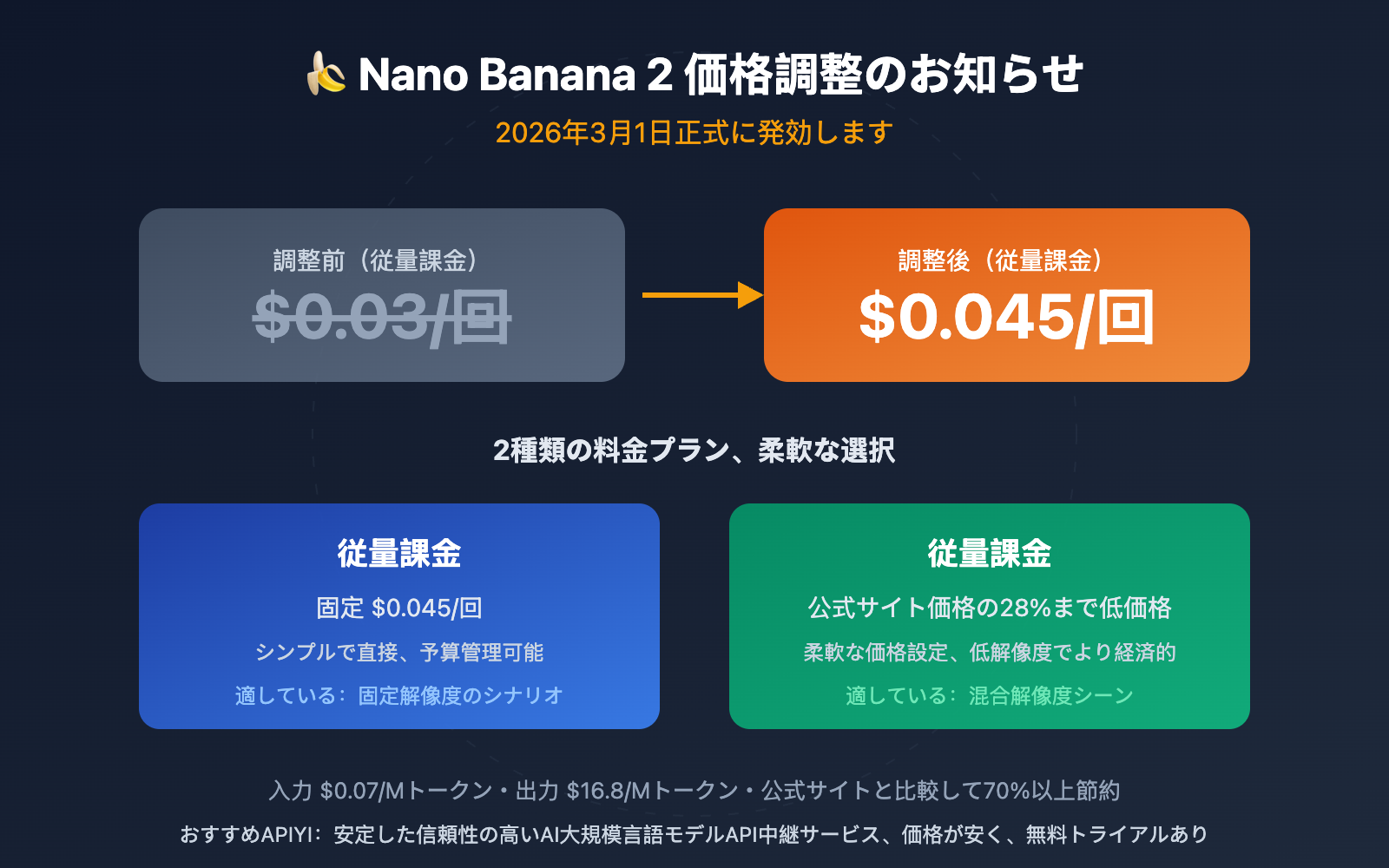 nano-banana-2-price-adjustment-api-guide-ja 图示
