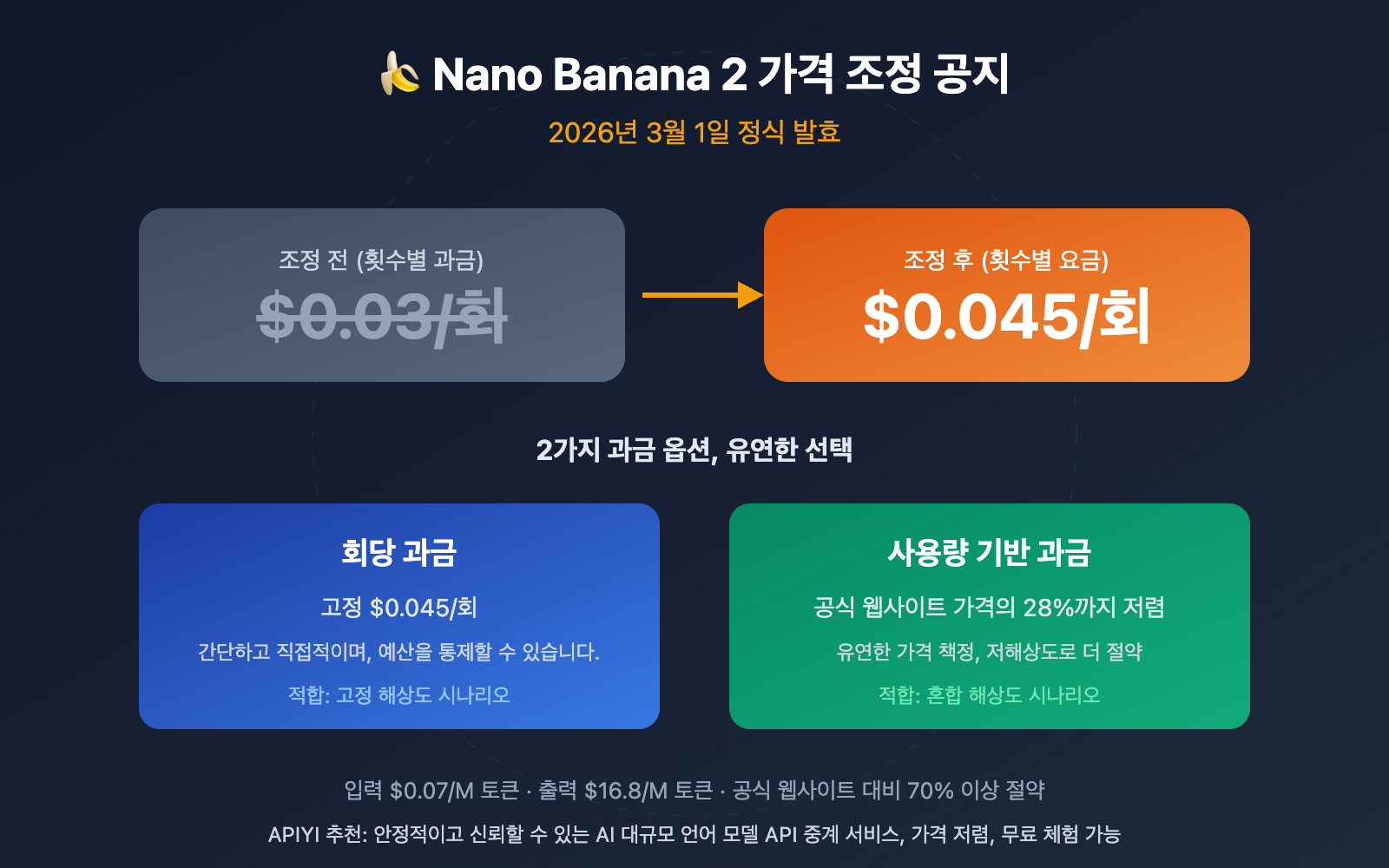 nano-banana-2-price-adjustment-api-guide-ko 图示