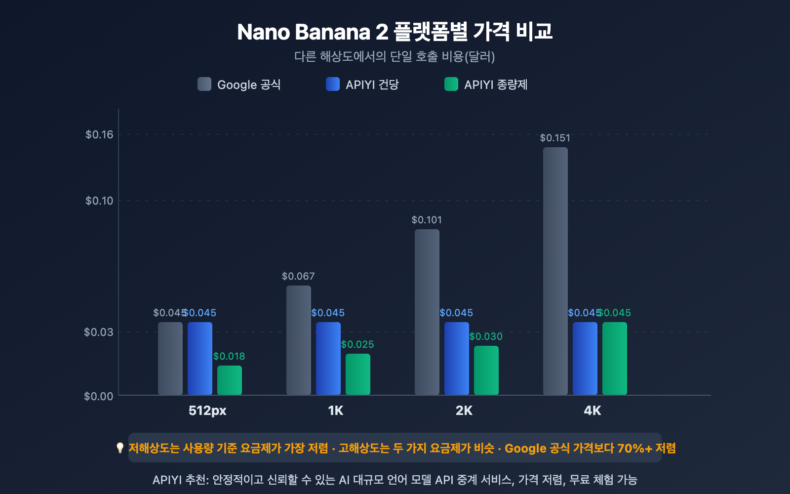 nano-banana-2-price-adjustment-api-guide-ko 图示