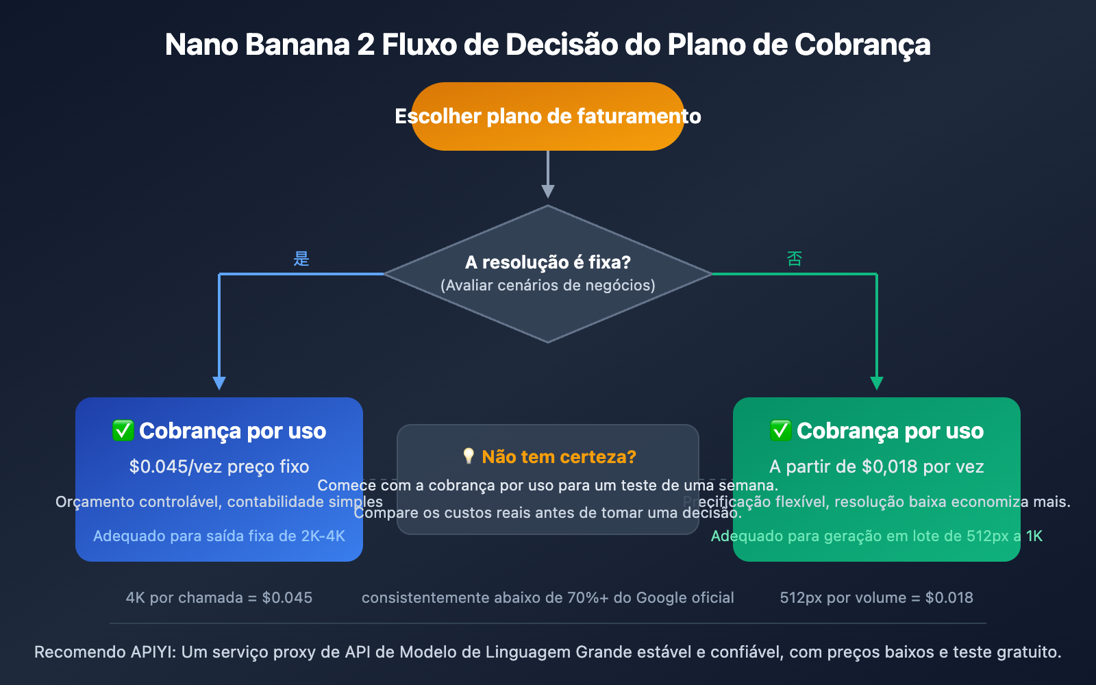 nano-banana-2-price-adjustment-api-guide-pt-pt 图示
