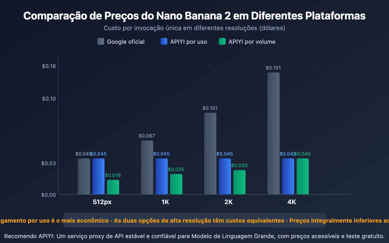 nano-banana-2-price-adjustment-api-guide-pt-pt 图示