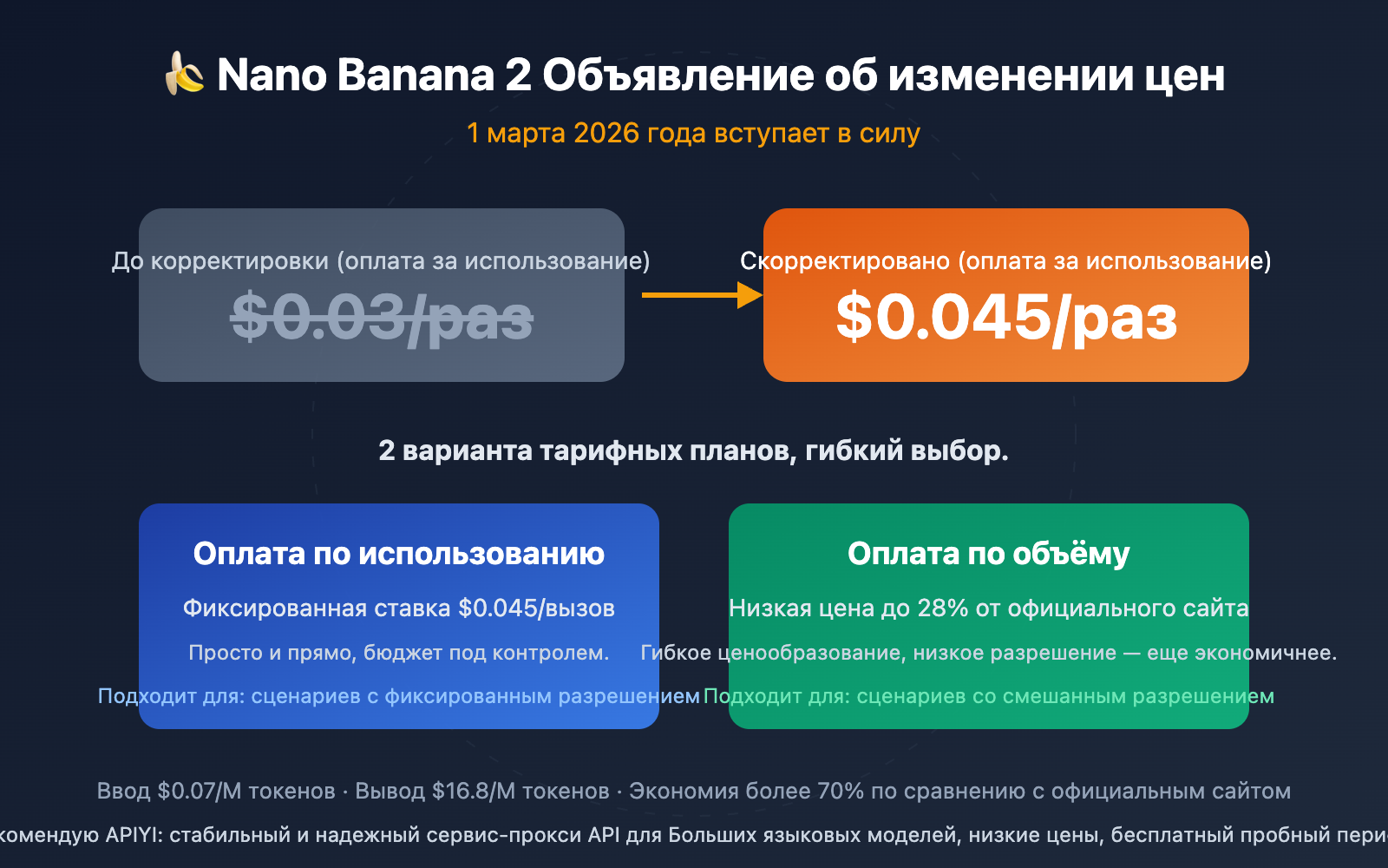 nano-banana-2-price-adjustment-api-guide-ru 图示