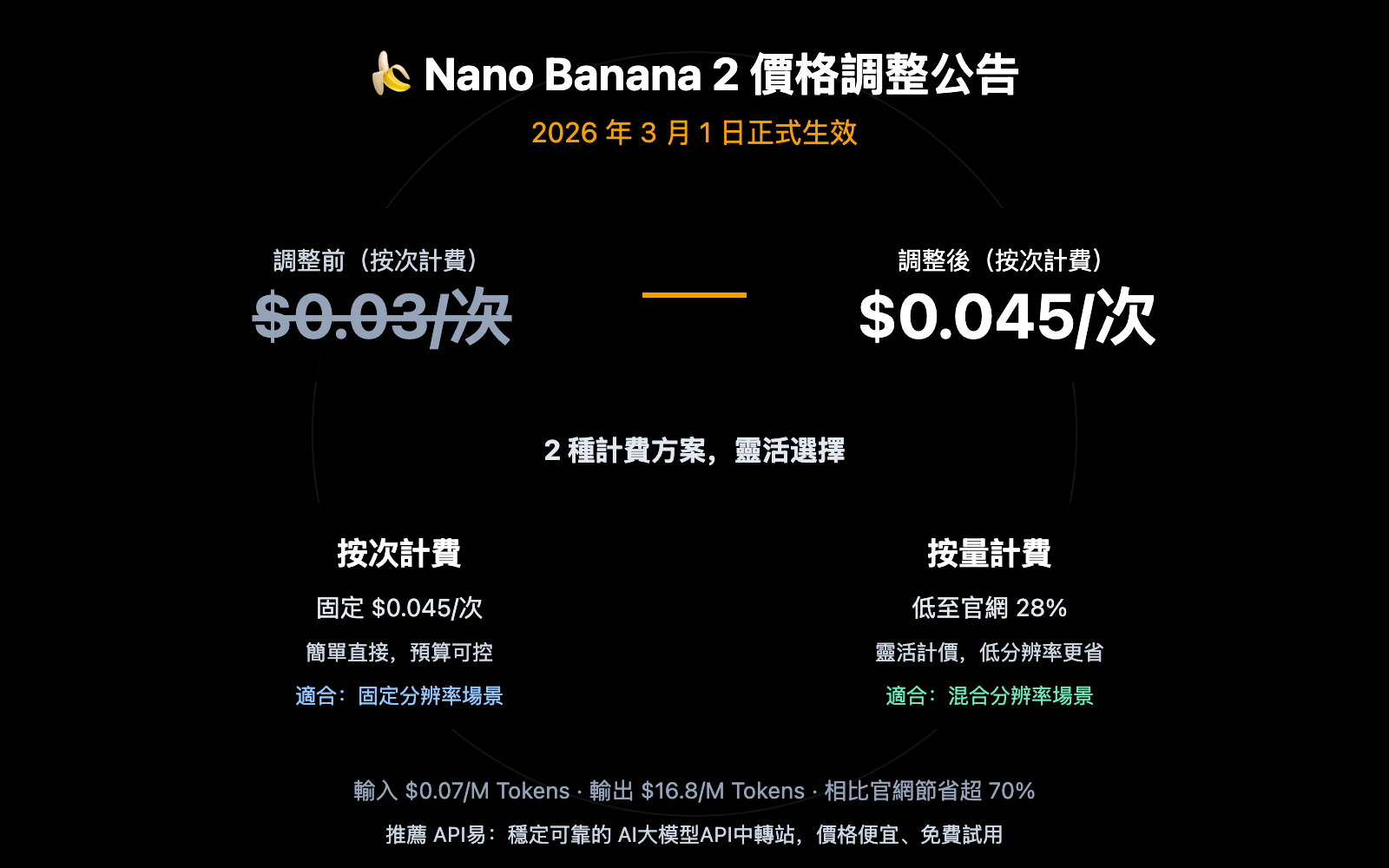 nano-banana-2-price-adjustment-api-guide-zh-hant 图示