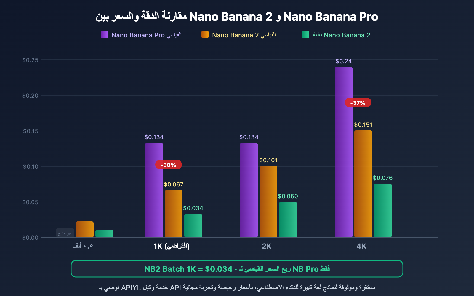 nano-banana-2-pricing-guide-official-google-api-ar 图示