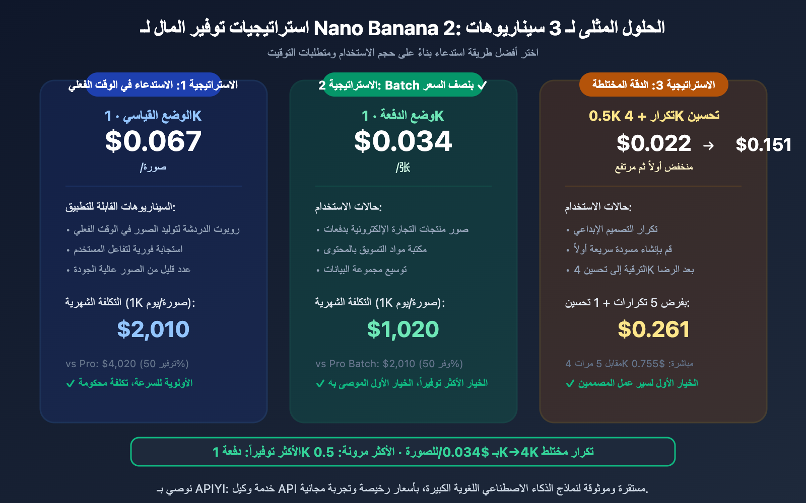 nano-banana-2-pricing-guide-official-google-api-ar 图示