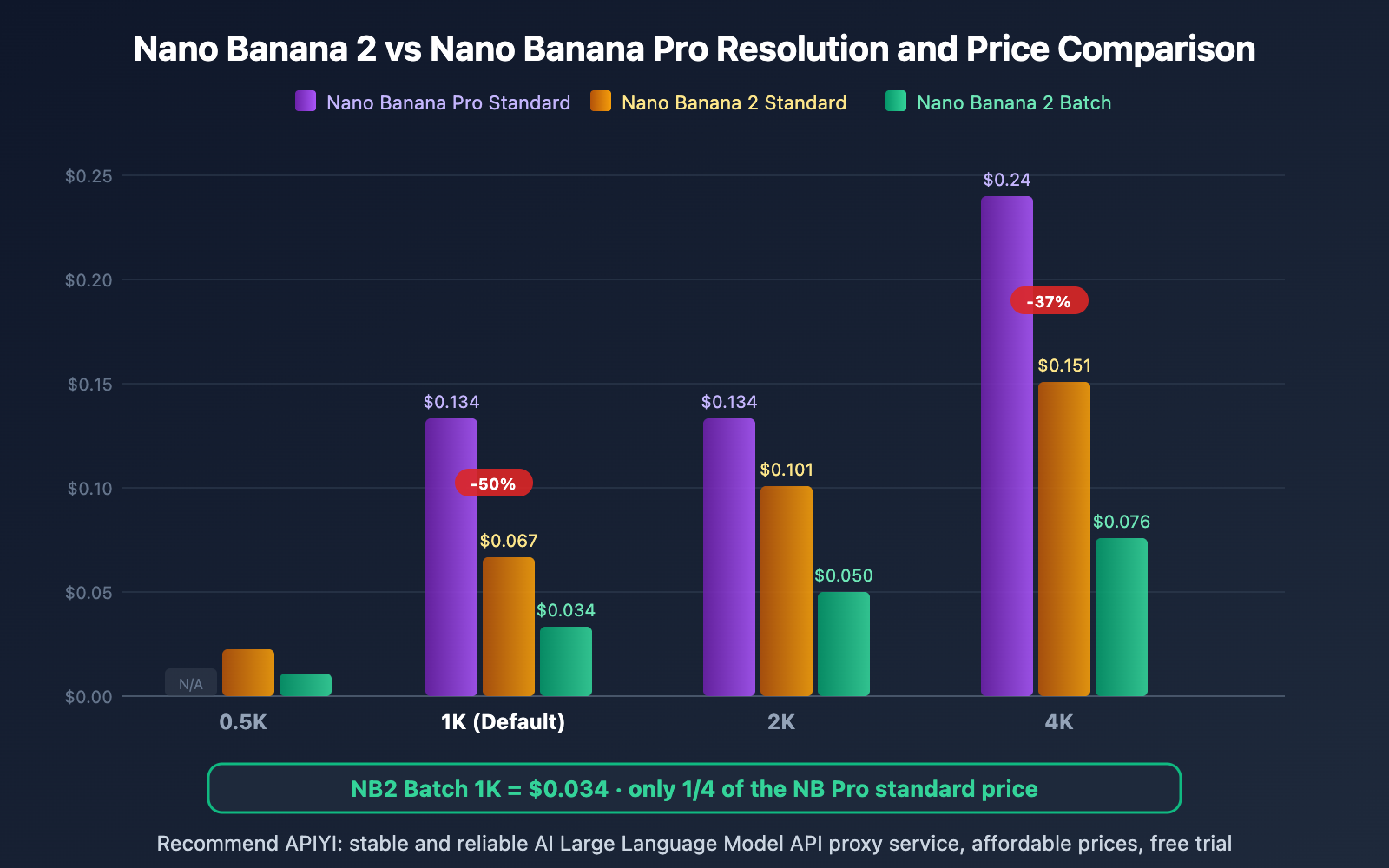 nano-banana-2-pricing-guide-official-google-api-en 图示