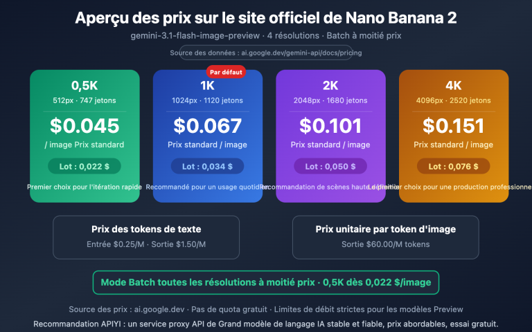 nano banana 2 pricing guide official google api fr image 0 图示