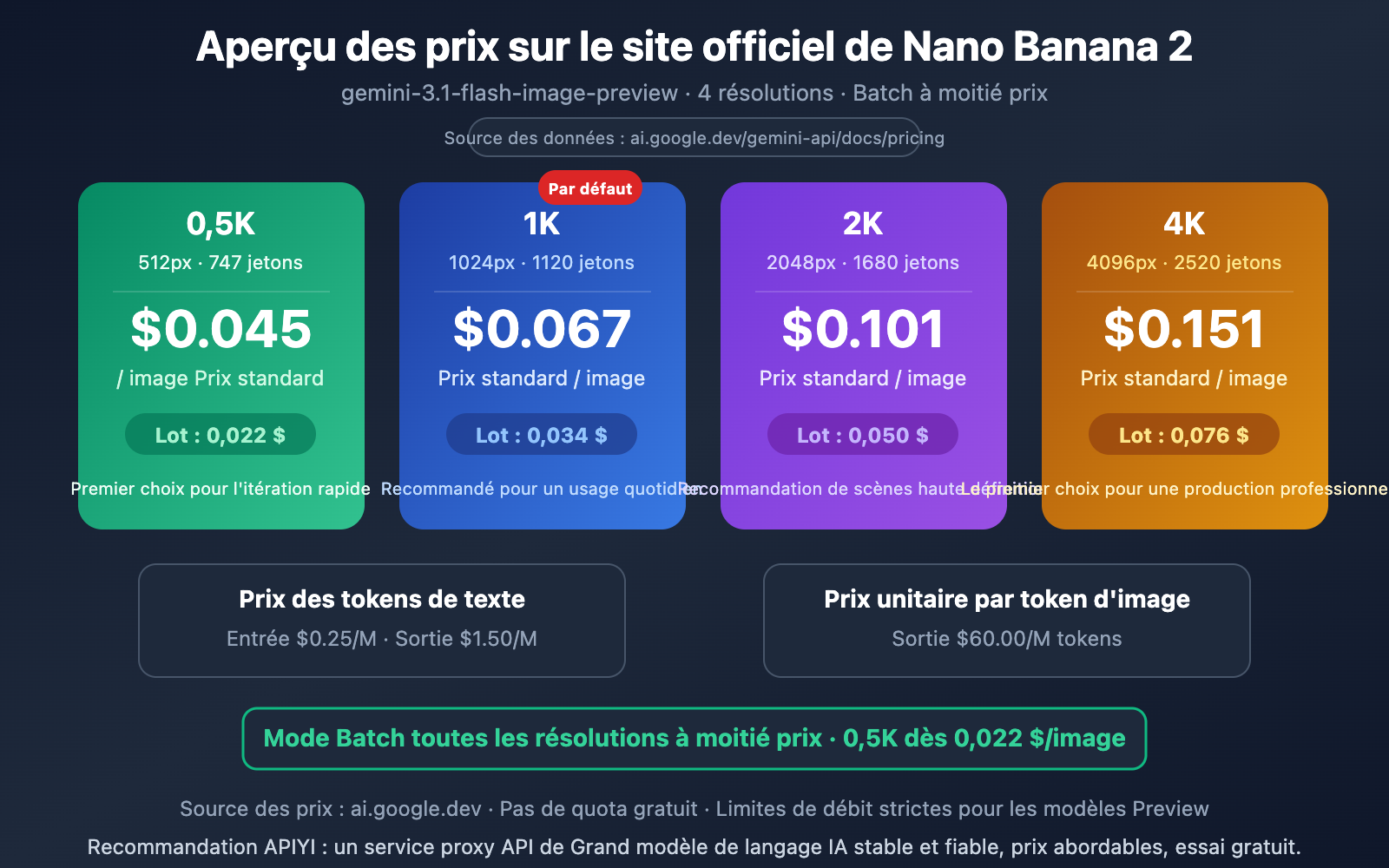 nano-banana-2-pricing-guide-official-google-api-fr 图示
