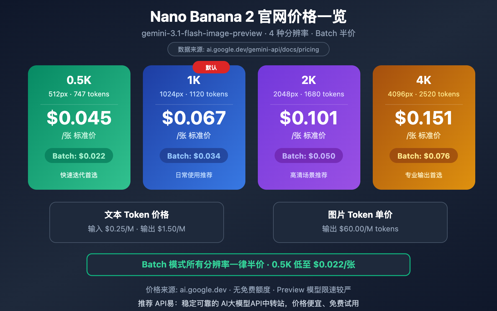 nano-banana-2-pricing-guide-official-google-api 图示