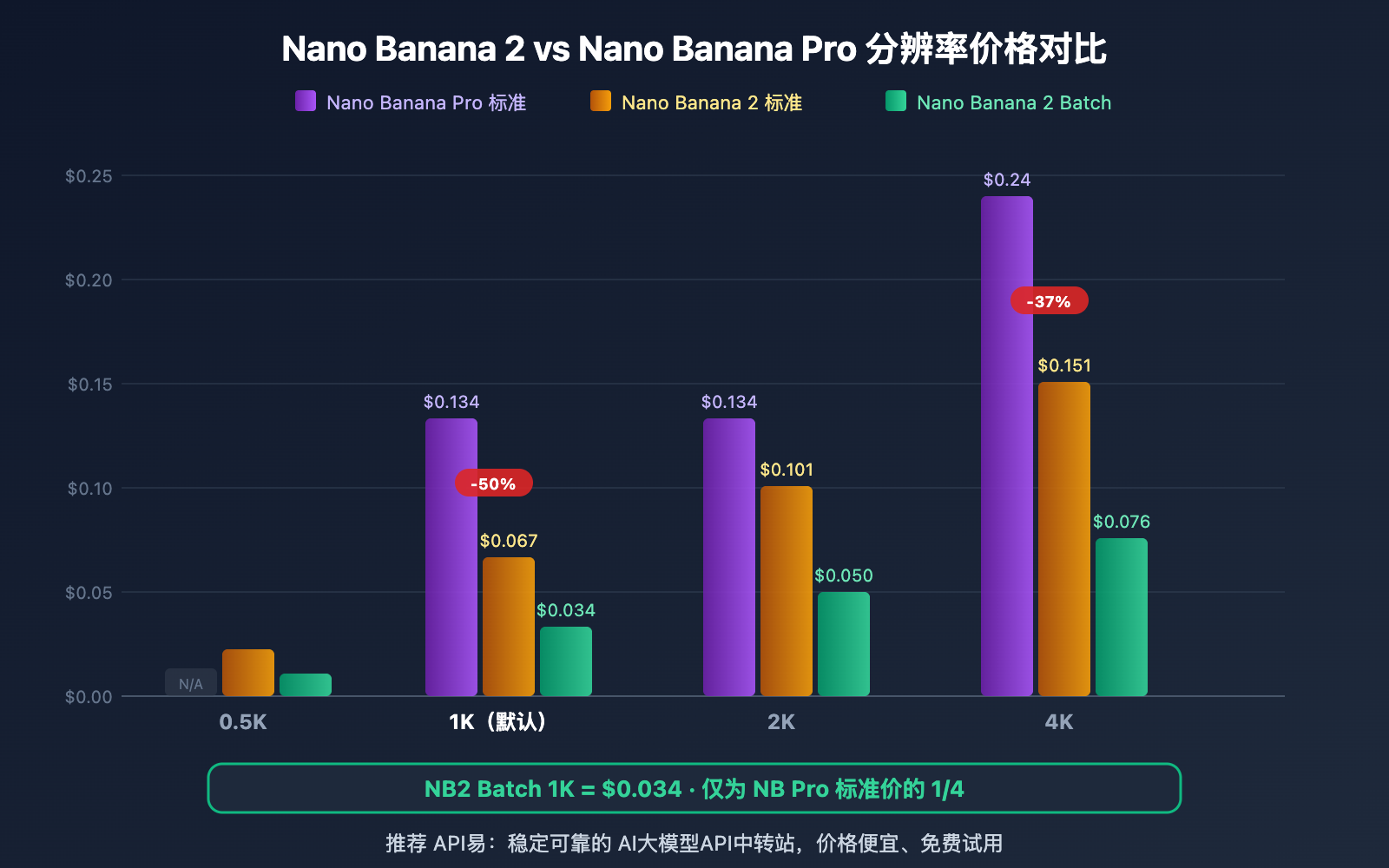 nano-banana-2-pricing-guide-official-google-api 图示