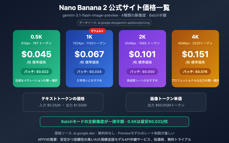 nano banana 2 pricing guide official google api ja image 0 图示