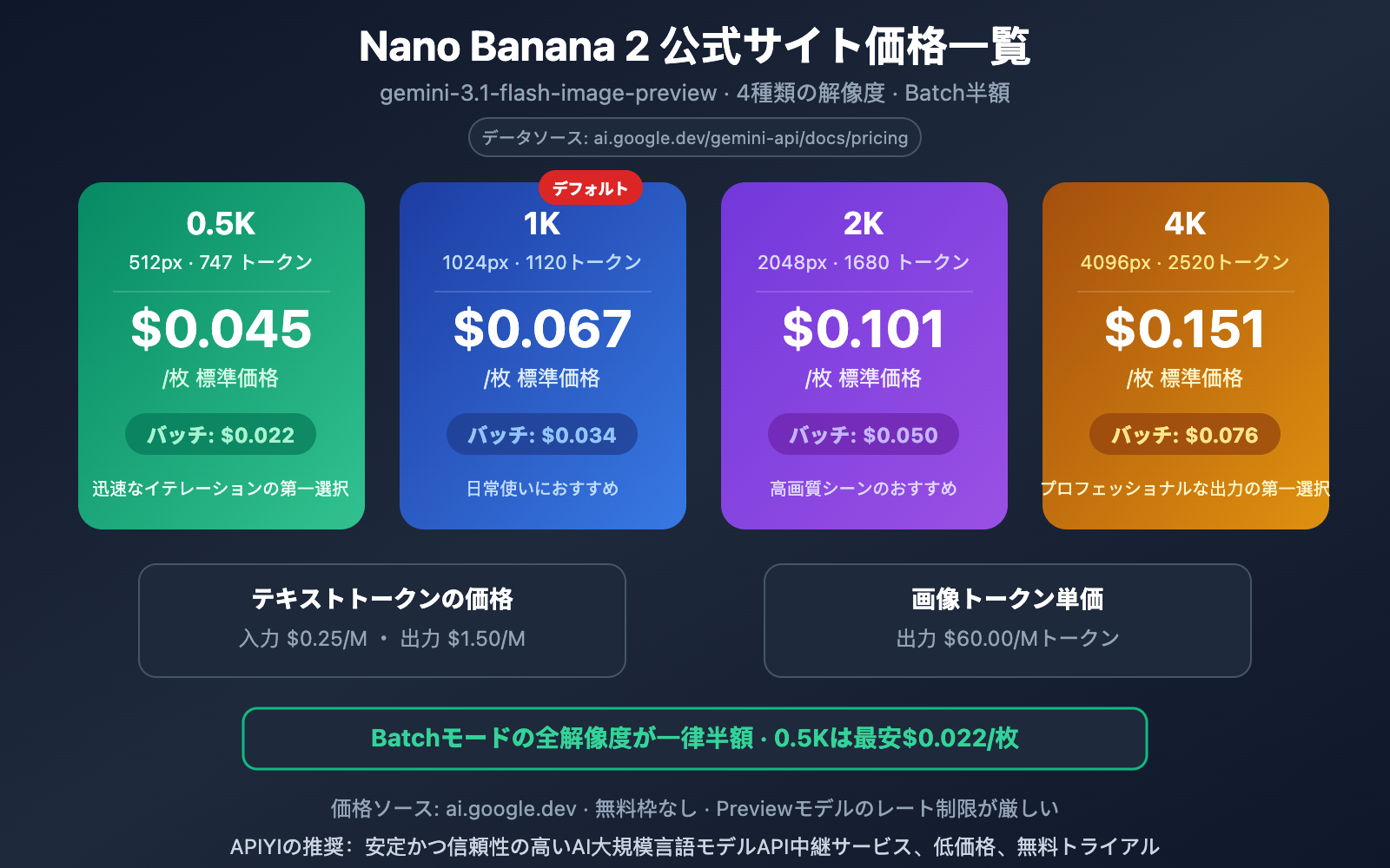 nano-banana-2-pricing-guide-official-google-api-ja 图示