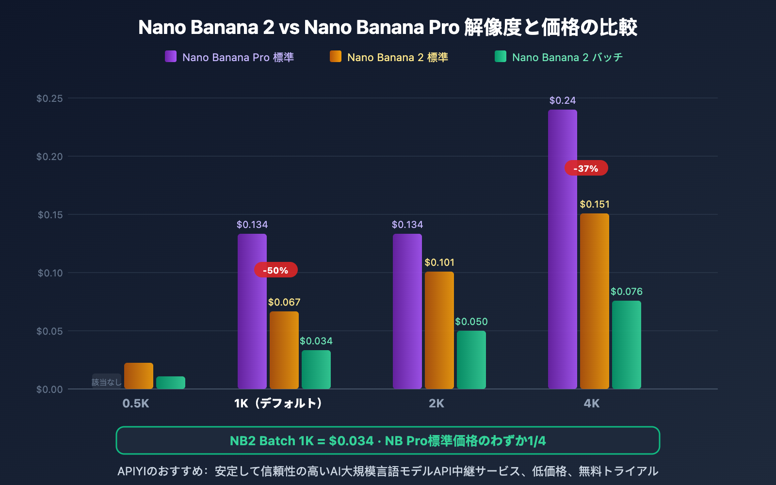 nano-banana-2-pricing-guide-official-google-api-ja 图示