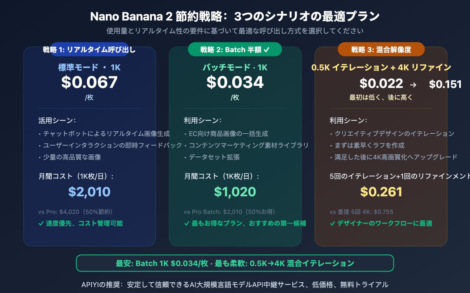 nano-banana-2-pricing-guide-official-google-api-ja 图示