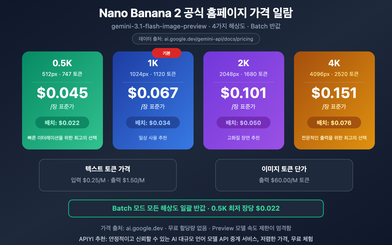 nano-banana-2-pricing-guide-official-google-api-ko 图示
