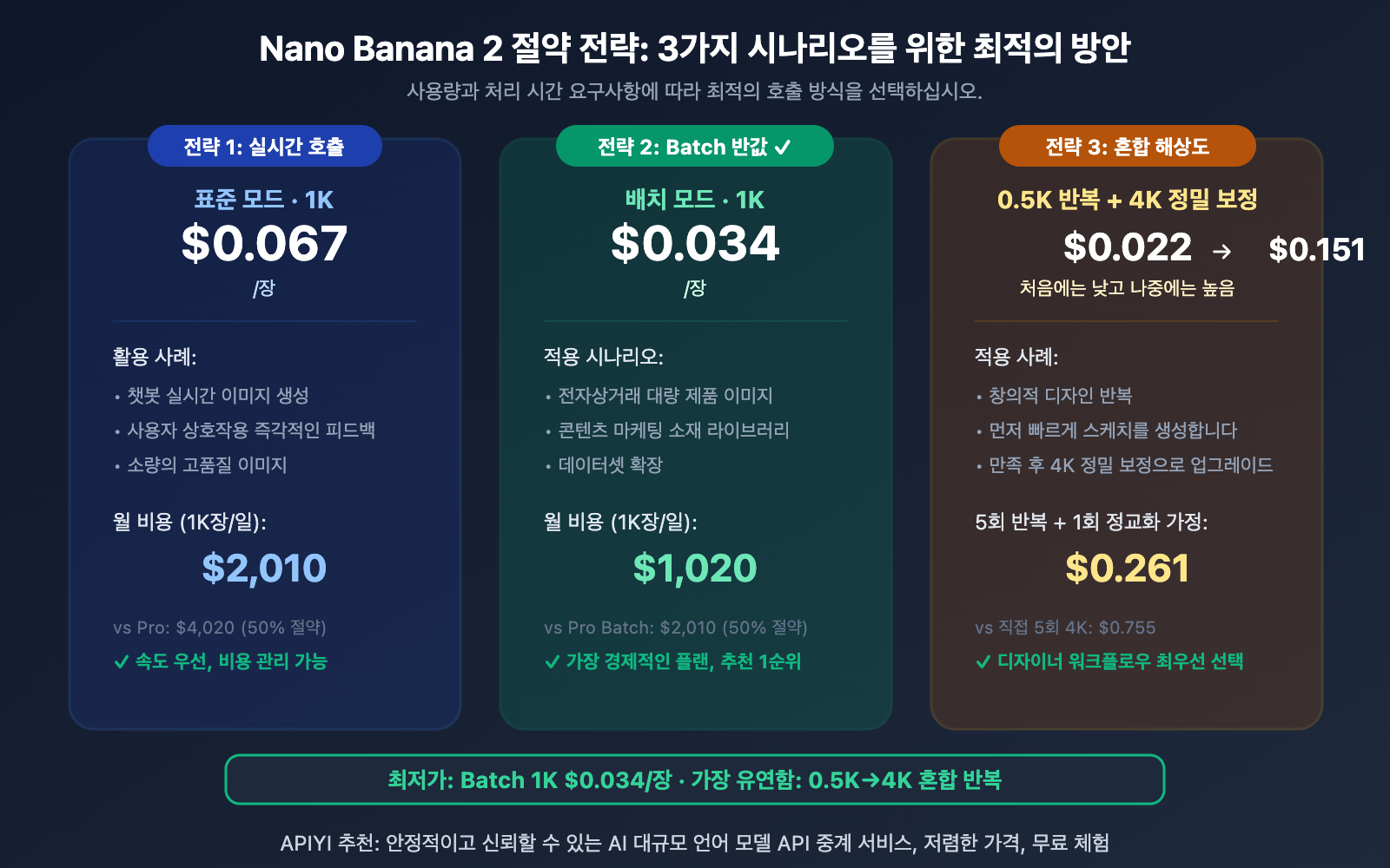 nano-banana-2-pricing-guide-official-google-api-ko 图示