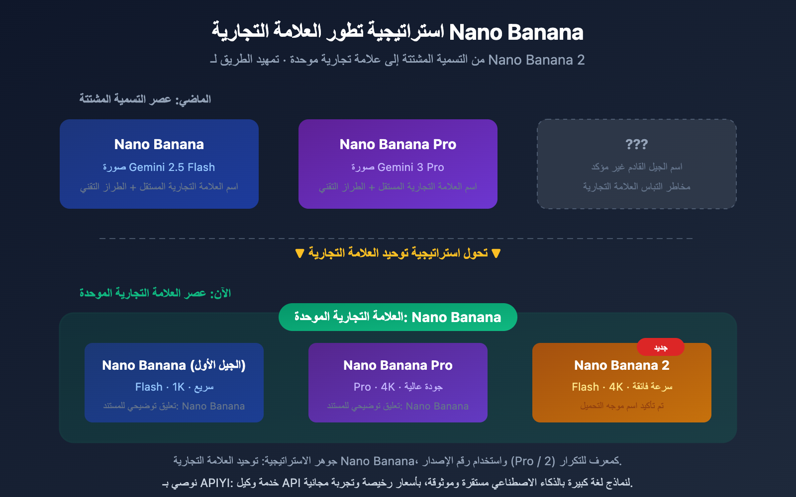 nano-banana-2-released-gemini-3-1-flash-image-guide-ar 图示