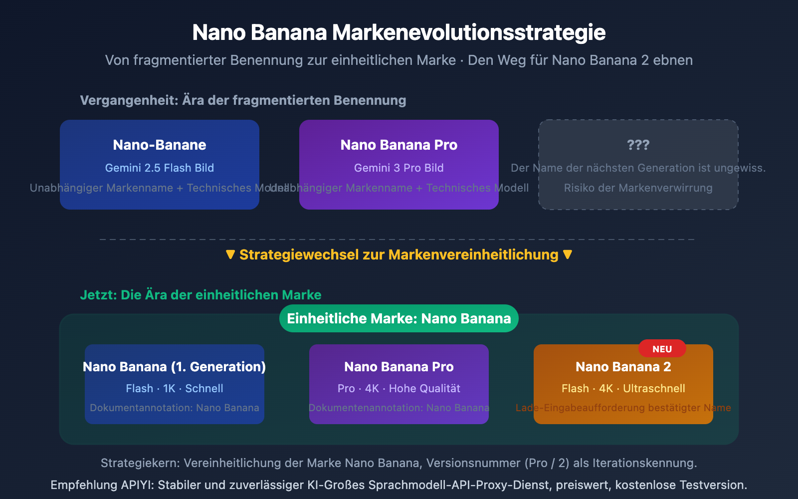 nano-banana-2-released-gemini-3-1-flash-image-guide-de 图示
