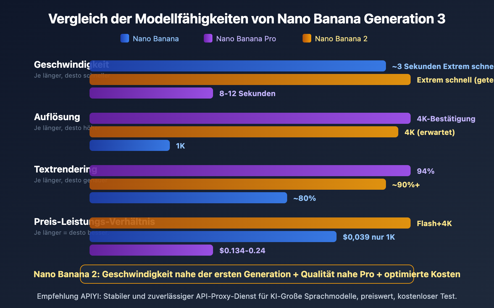 nano-banana-2-released-gemini-3-1-flash-image-guide-de 图示