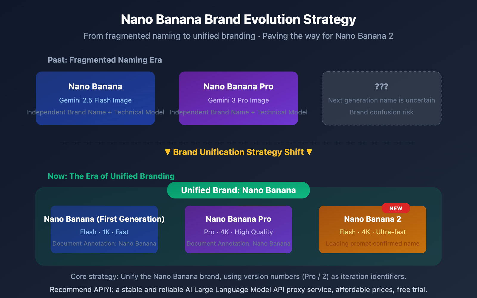 nano-banana-2-released-gemini-3-1-flash-image-guide-en 图示