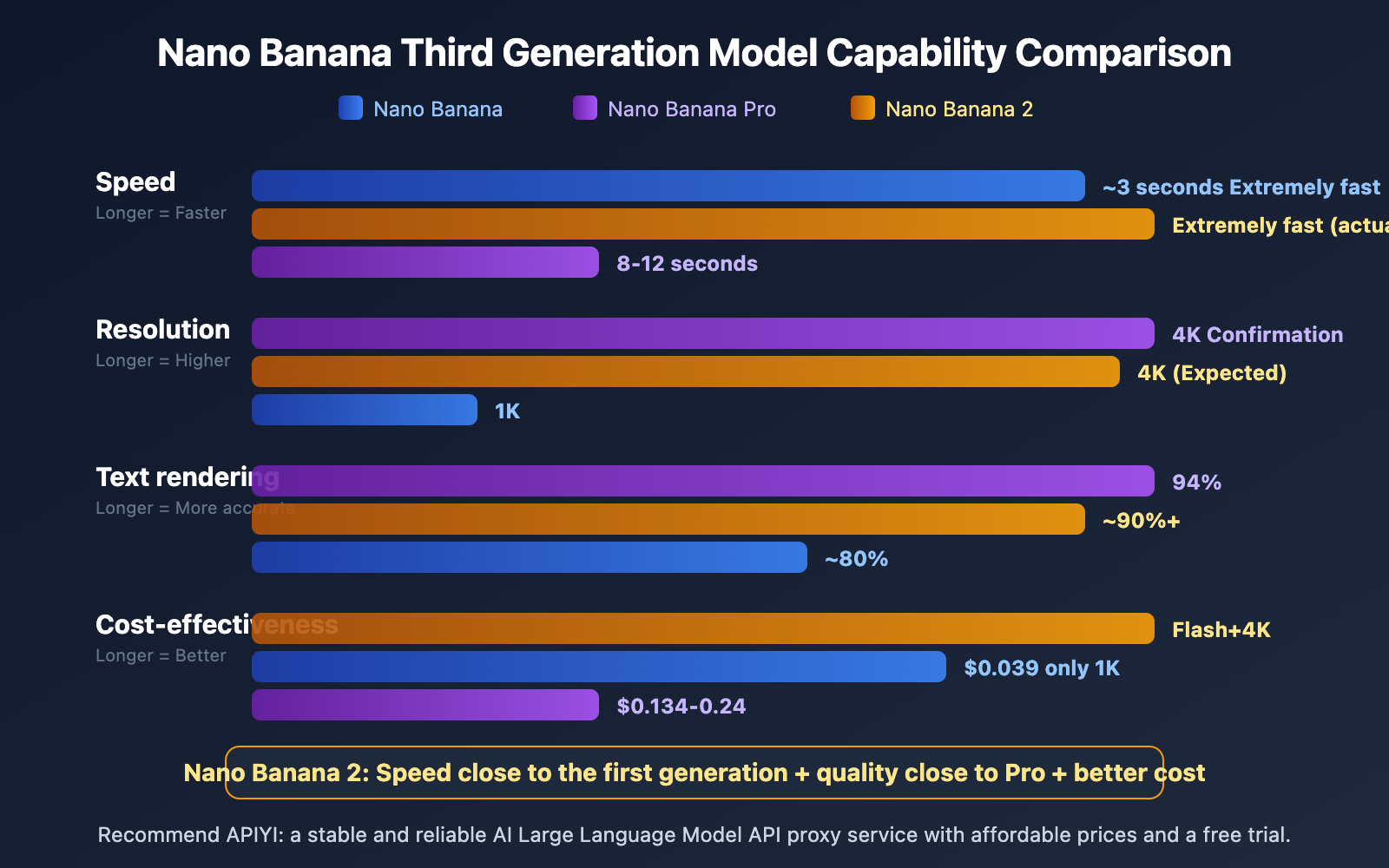 nano-banana-2-released-gemini-3-1-flash-image-guide-en 图示